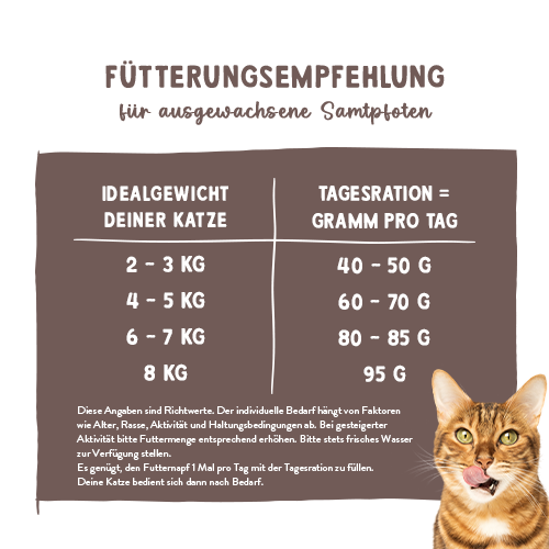 Sanabelle Life Sensitive mit Lamm & Blaubeeren 400g